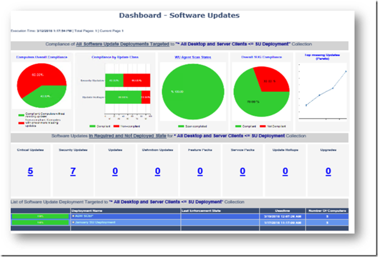 About Software Updates Compliance Audit